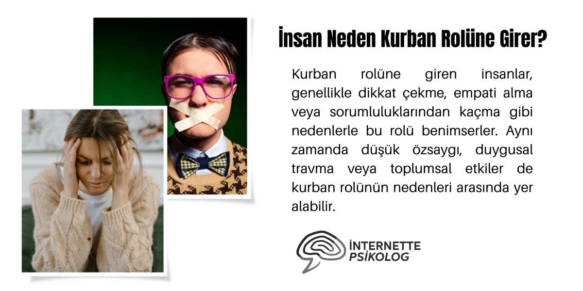 Kurban rolüne girmek
